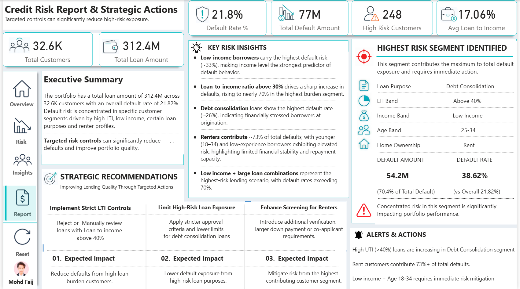 Page 4: Credit Risk Report & Strategic Actions