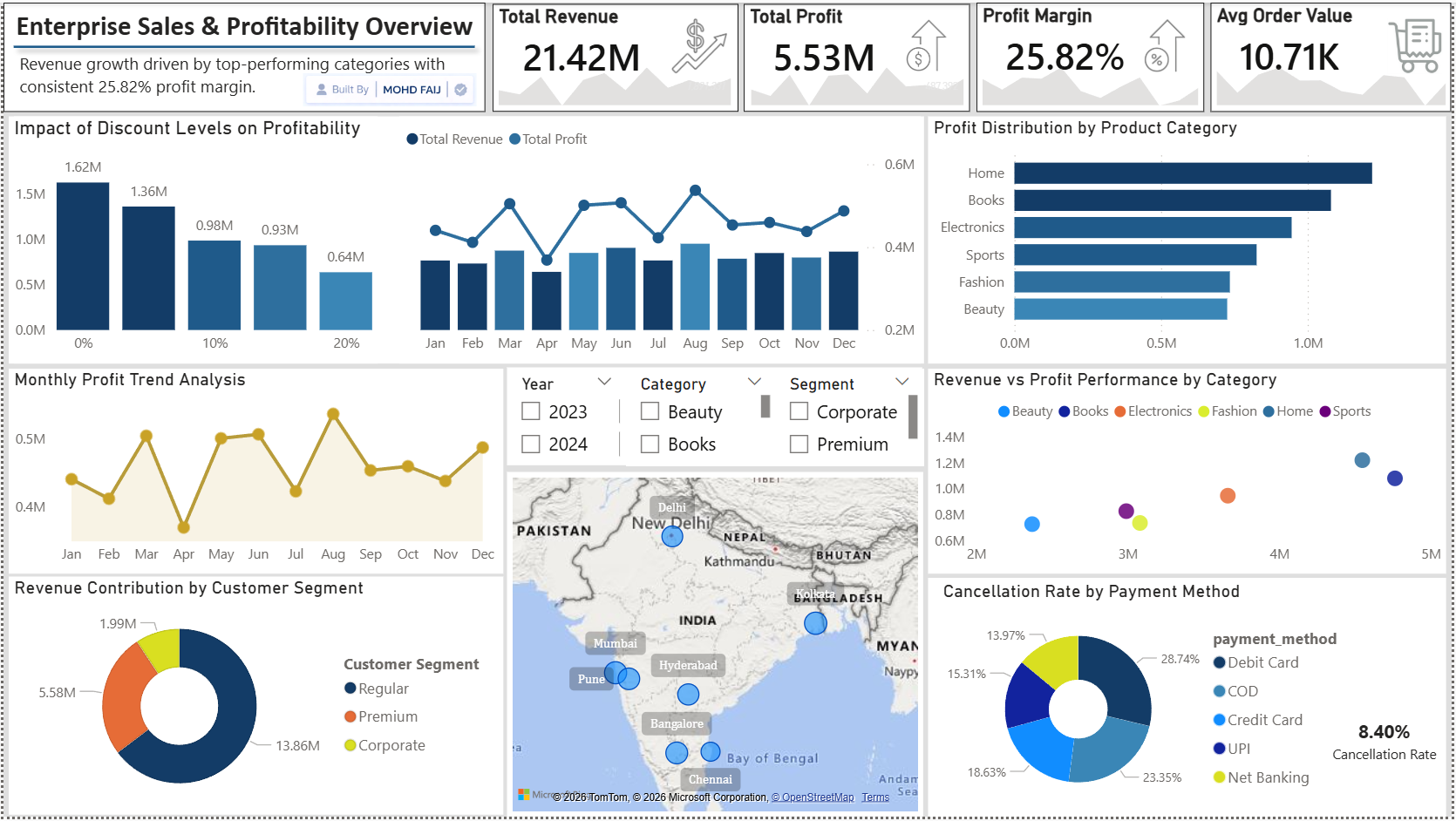 Enterprise Sales Dashboard