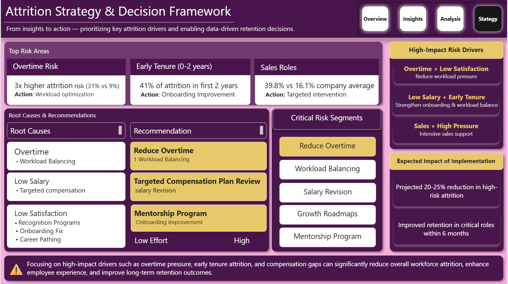 Page 4: Strategy Framework