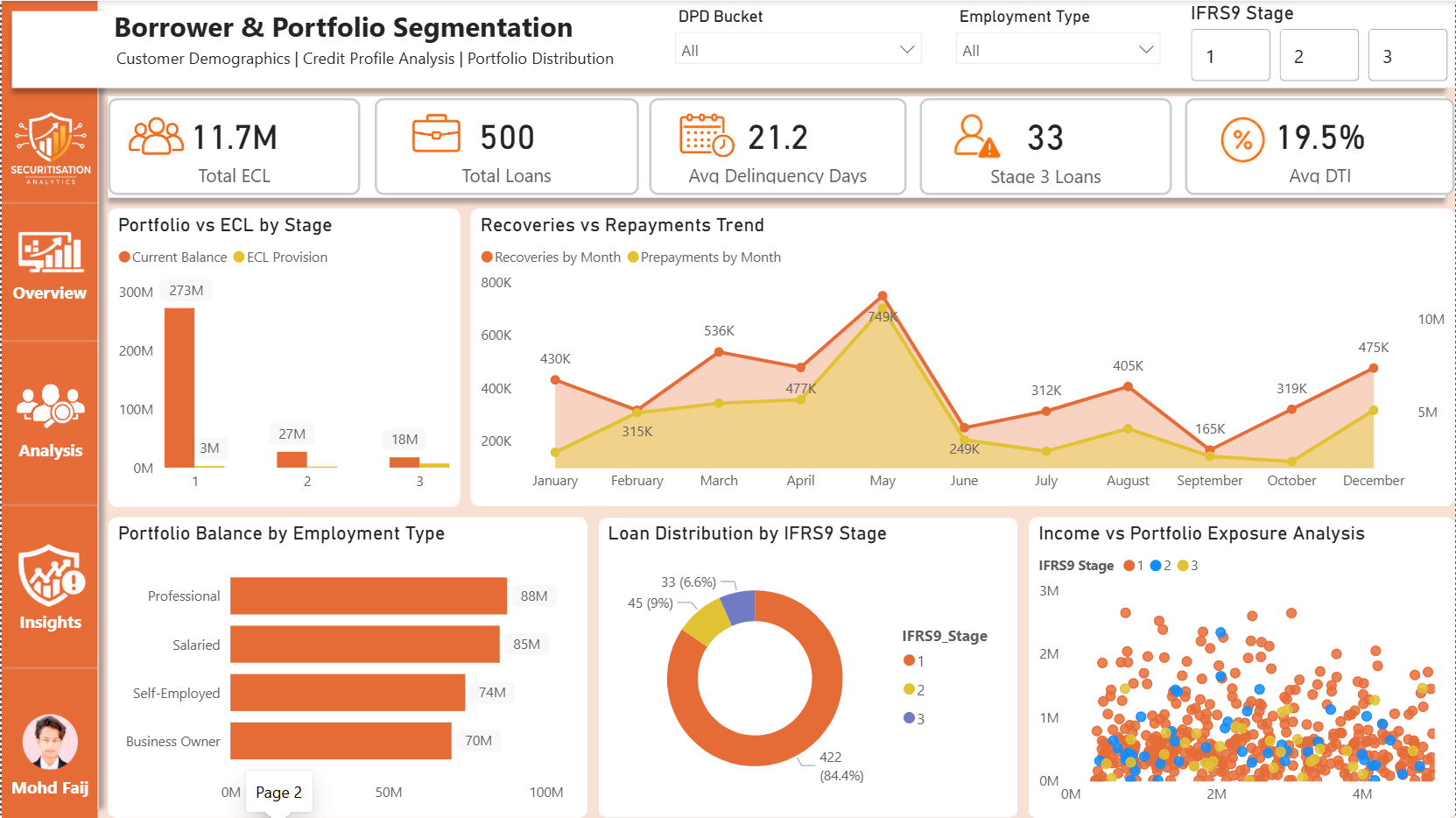 Tech Analysis Dashboard