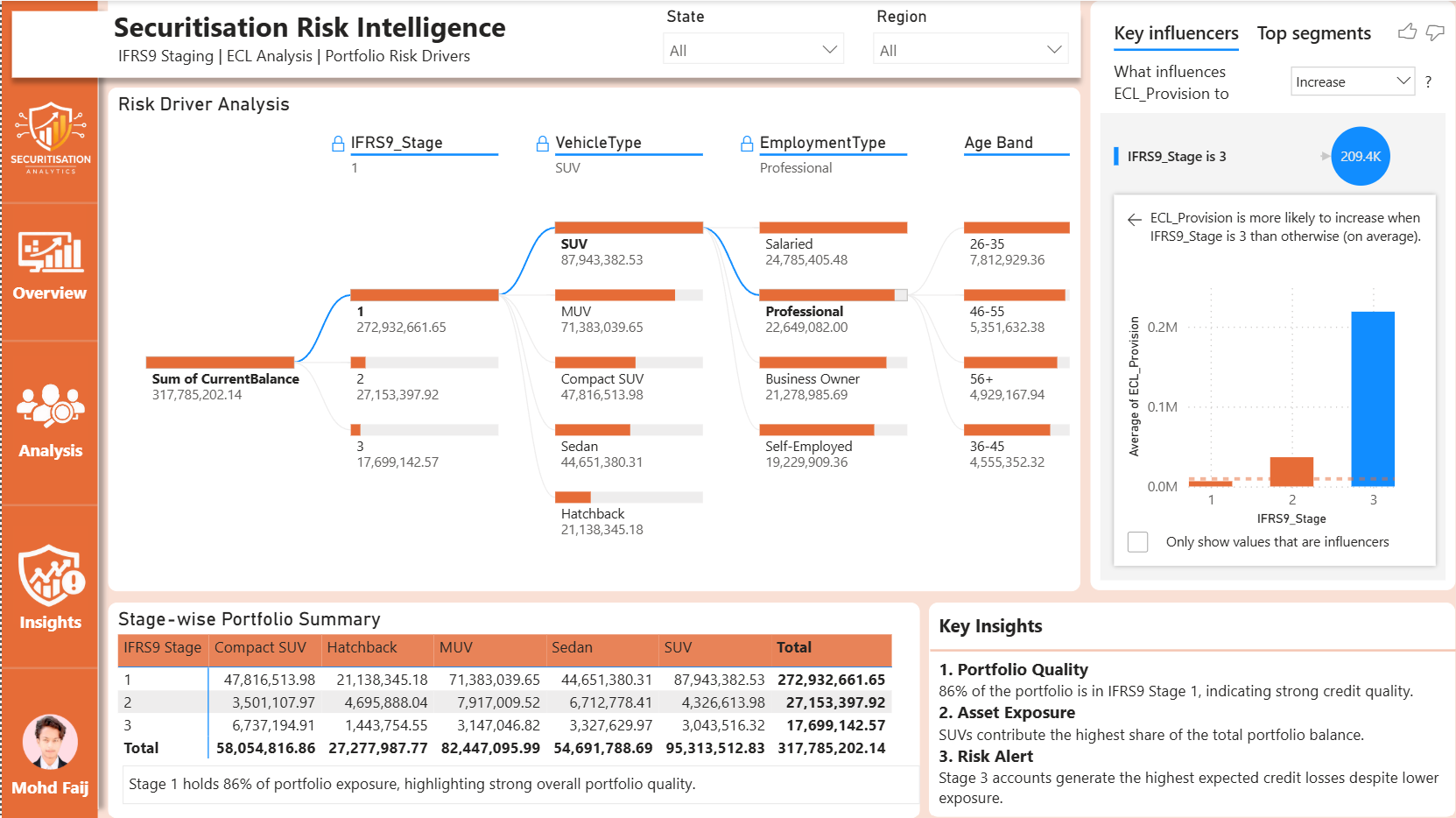 Tech Insights Dashboard