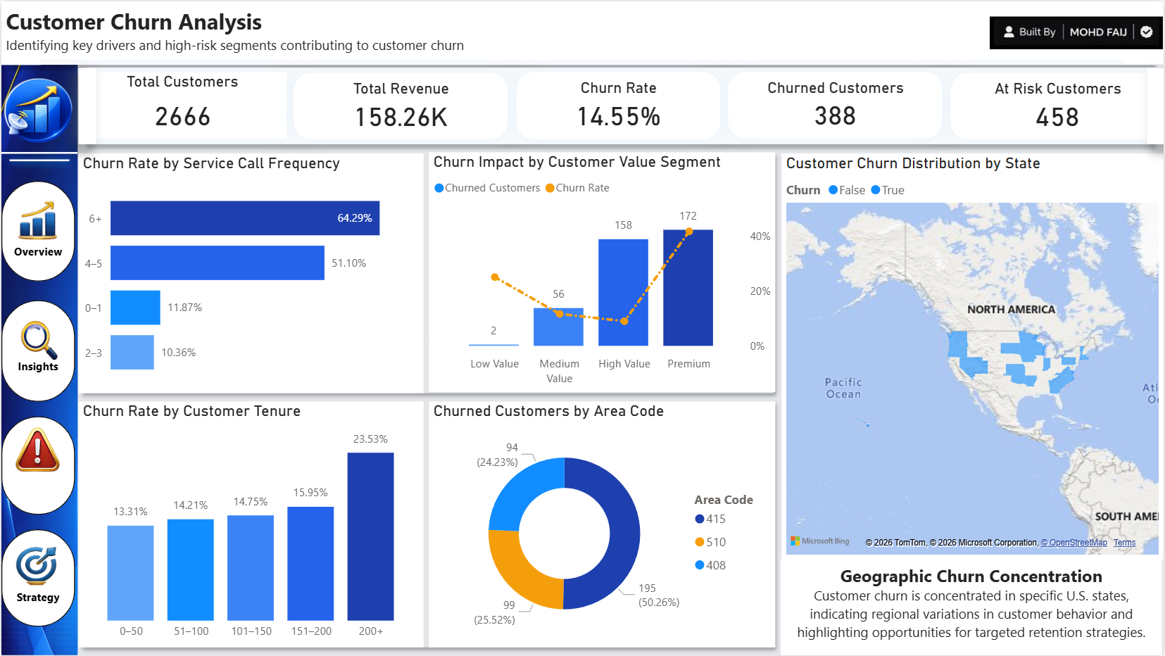 churn Analysis