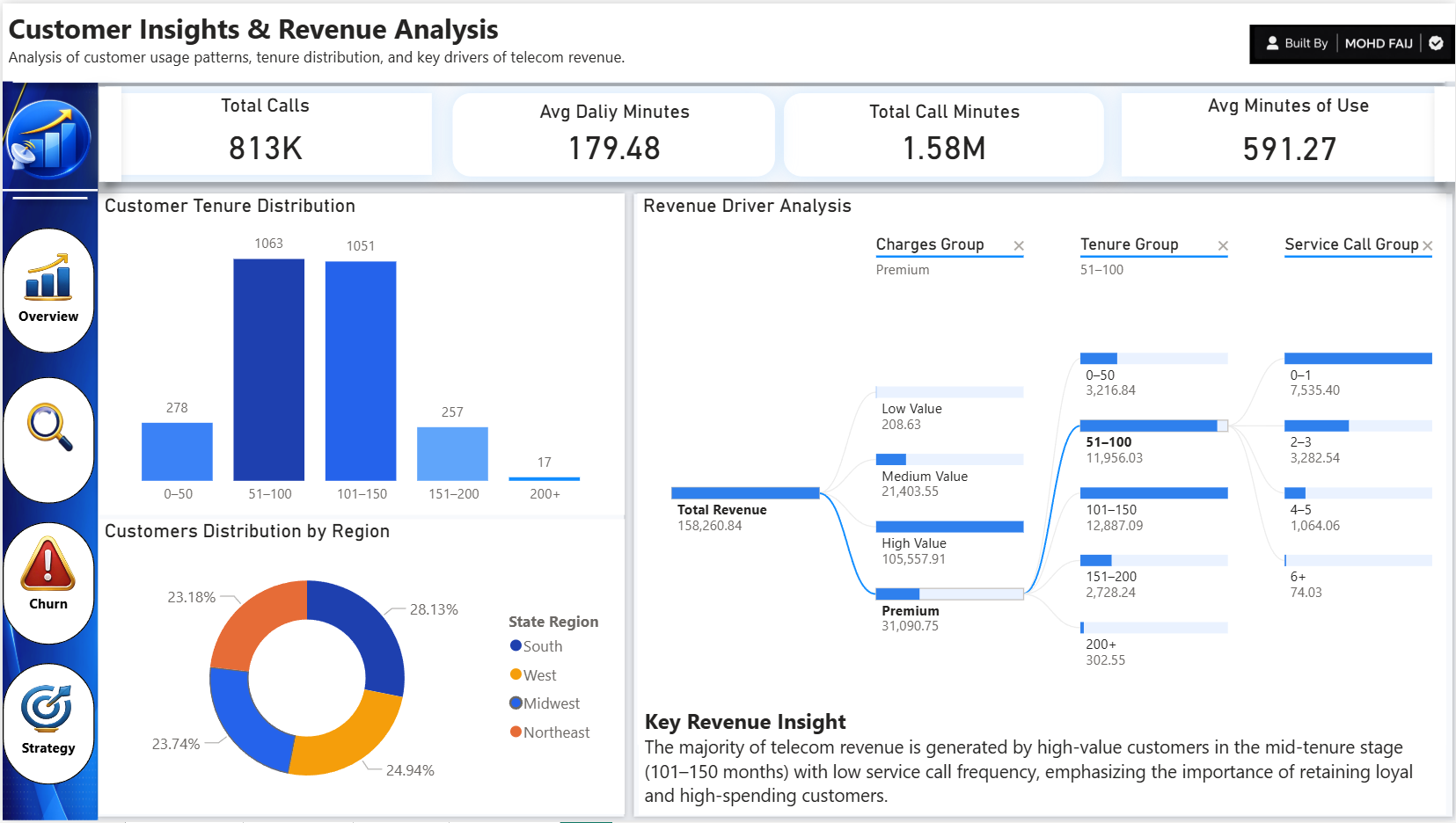 Customer Insights