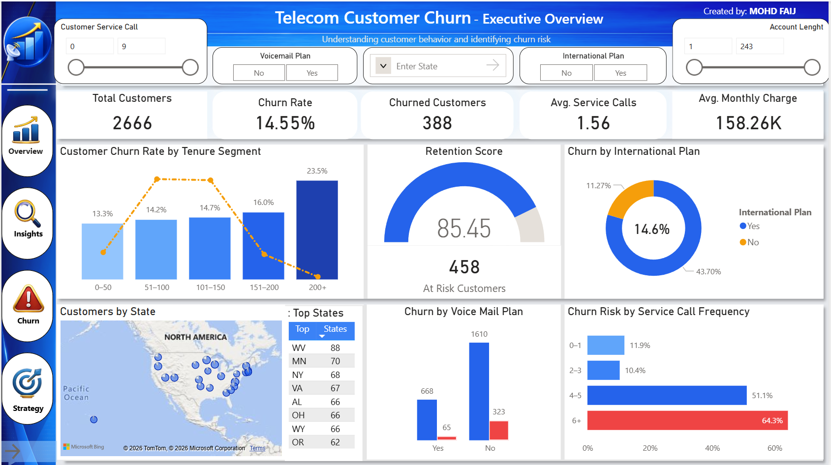 Telecom Churn Dashboard