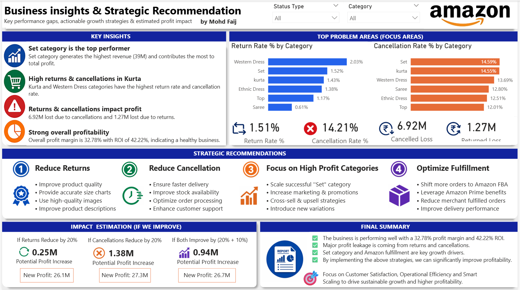 Page 4: Business Insights & Recommendations