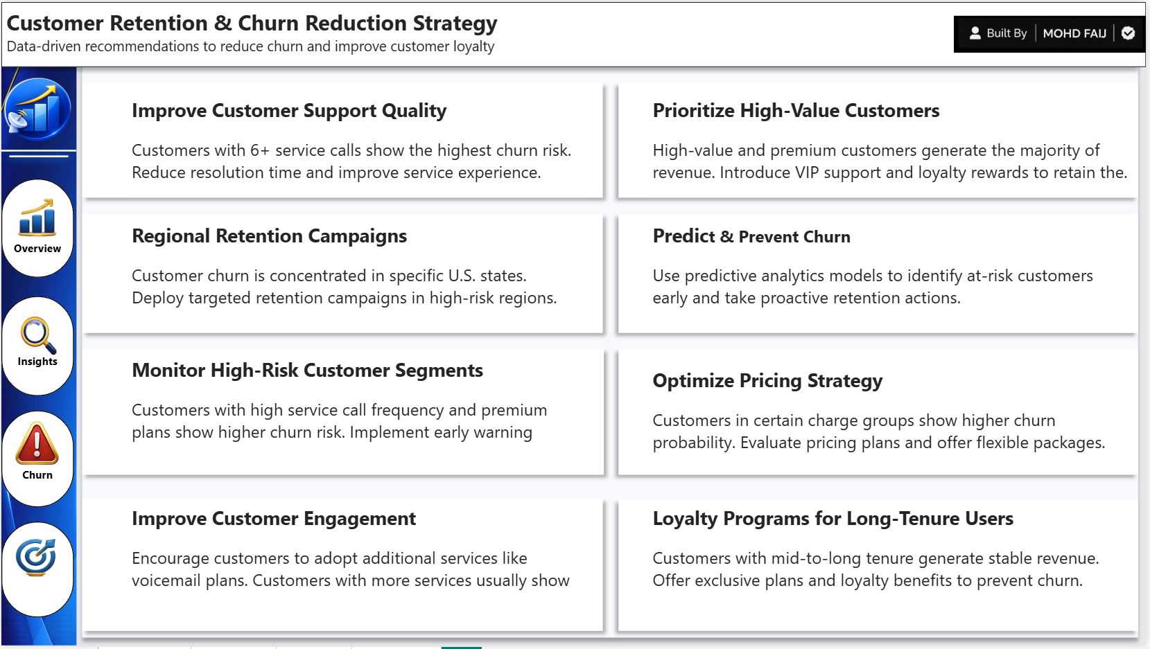 Retention Strategies